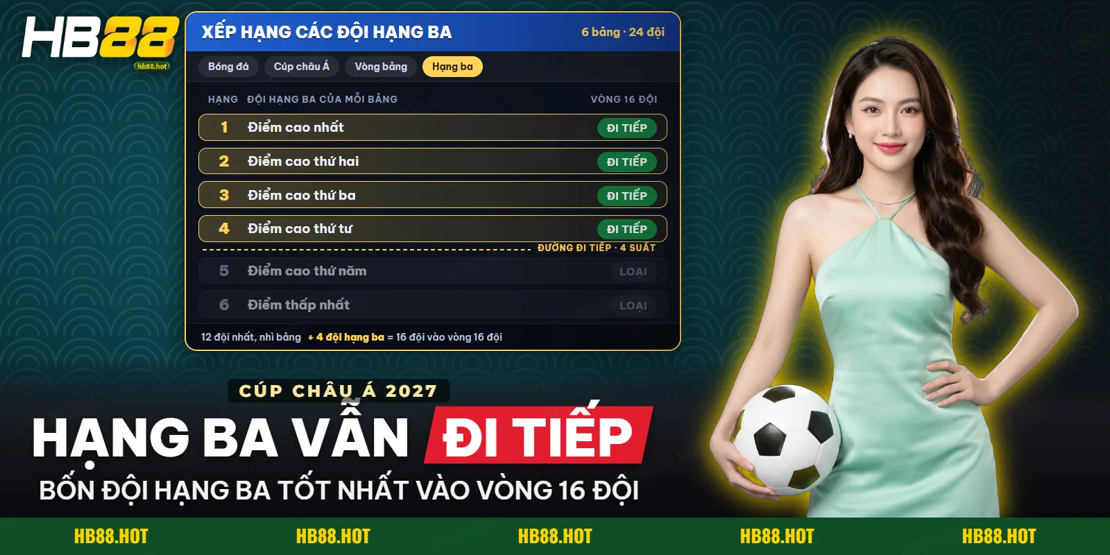 Bảng xếp hạng các đội hạng ba ở Asian Cup, tô nổi bốn suất đi tiếp