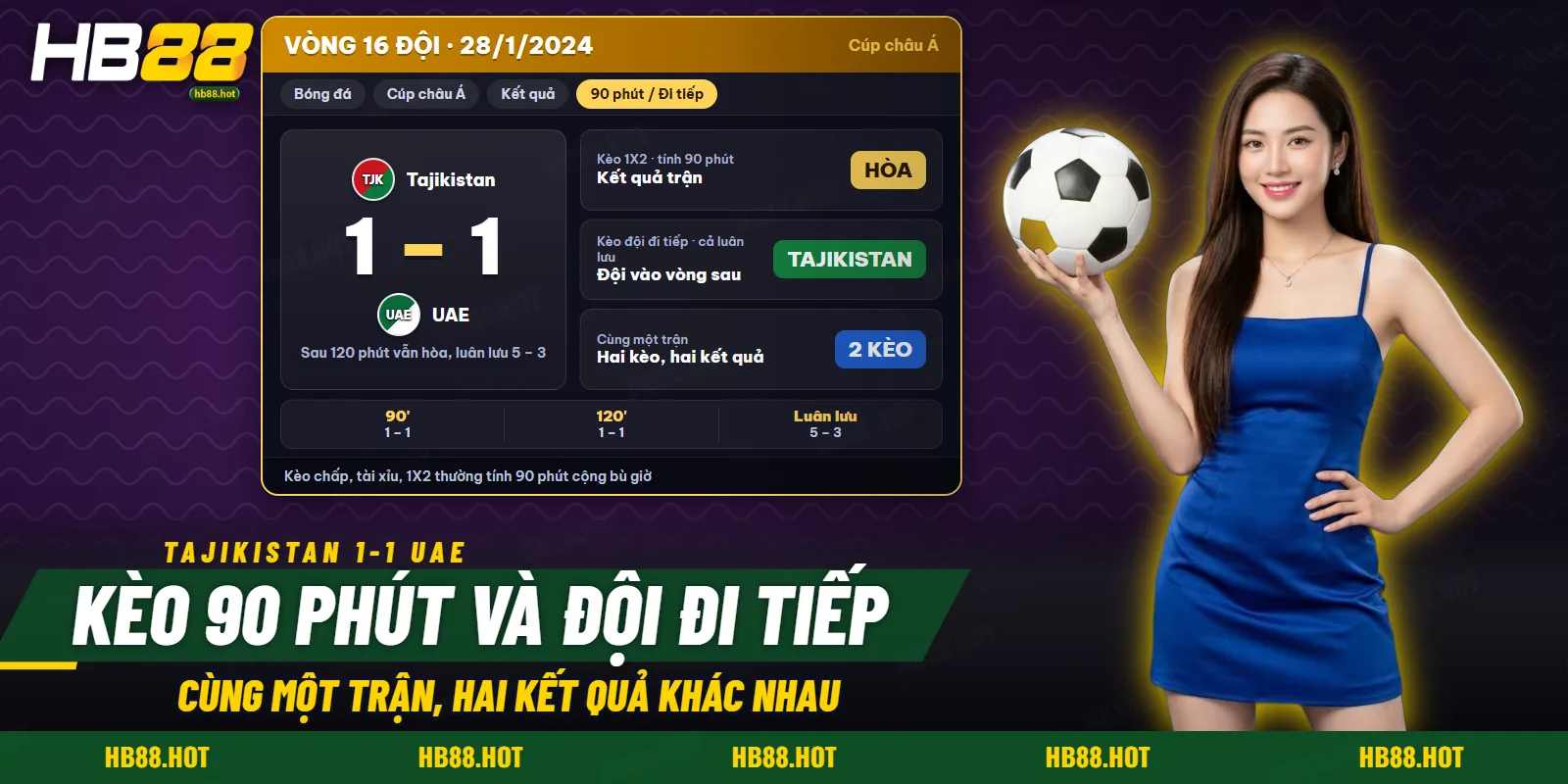 Hai kiểu kết quả của cùng một trận vòng 16 đội: hòa sau hiệp chính và đội đi tiếp sau luân lưu