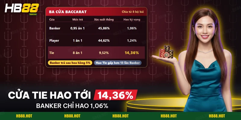 Xác suất thắng và mức hao của ba cửa Banker, Player, Tie trong Baccarat