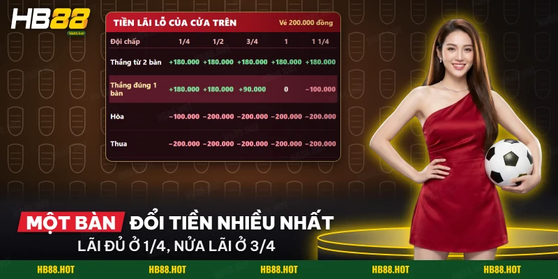 Bảng tiền lãi lỗ của cửa trên theo tỷ số ở năm nấc chấp