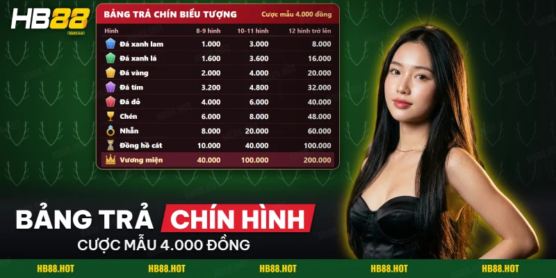 Bảng trả của chín biểu tượng trong game Cổng Olympus theo số hình ghép
