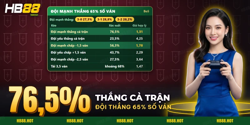 Bảng tỷ số Bo5 Liên Minh Huyền Thoại và giá hợp lý của các kèo chấp ván cho đội mạnh hơn