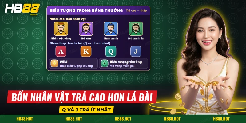 Bốn nhân vật và các lá A K Q J trong bảng thưởng slot Fengshen