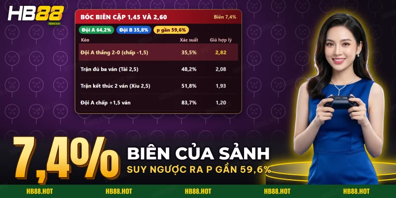 Cặp giá hai đội của Dota 2 được bóc biên rồi đổi thành xác suất và giá hợp lý cho bốn kèo