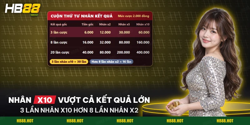 Bảng ba kết quả gốc nhân với bội số x2, x5 và x10 của cuộn đặc biệt trong Money Coming