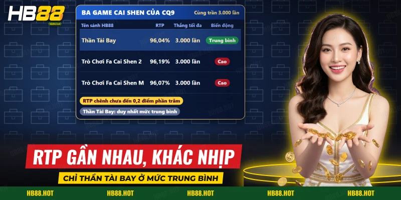 Bảng RTP, thắng tối đa và biến động của Thần Tài Bay cùng hai game Cai Shen khác của CQ9