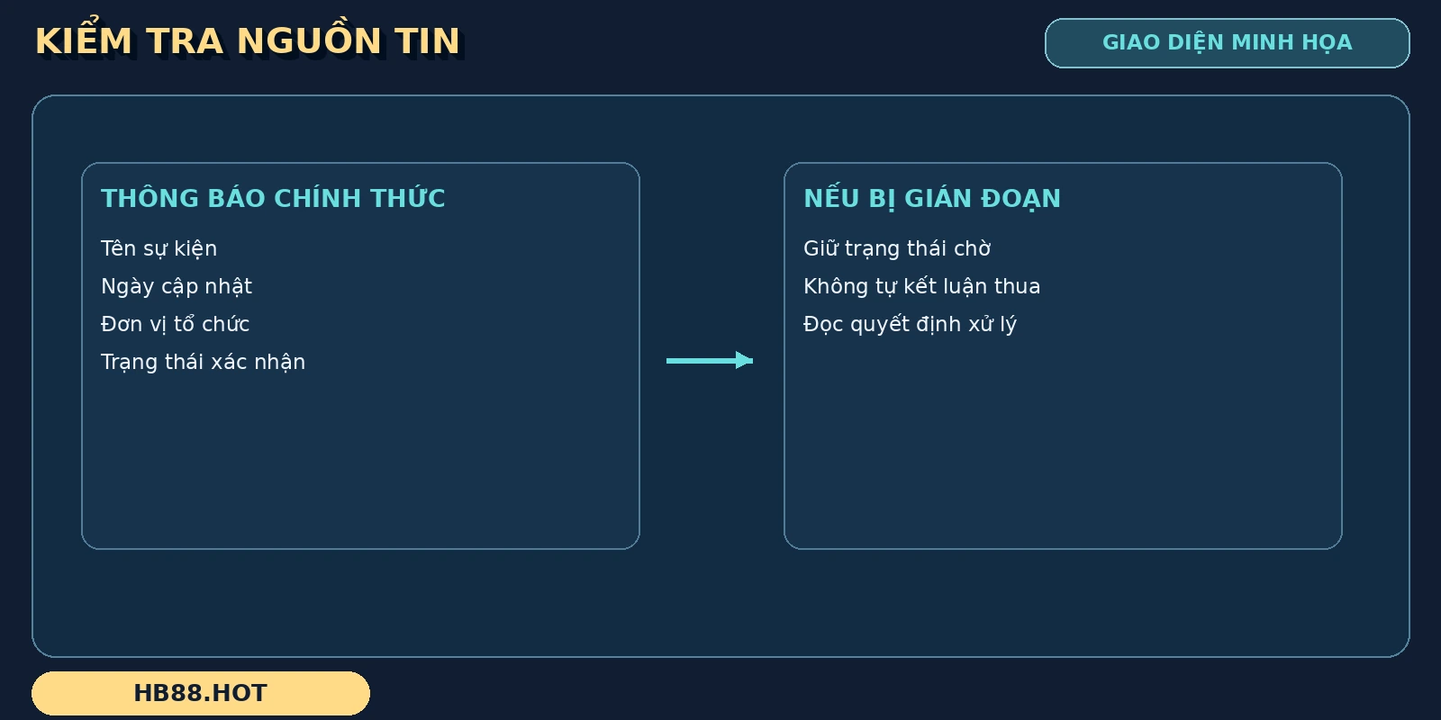 Nguồn tin bóng đá điện tử cần tên sự kiện, thời điểm và trạng thái xác nhận