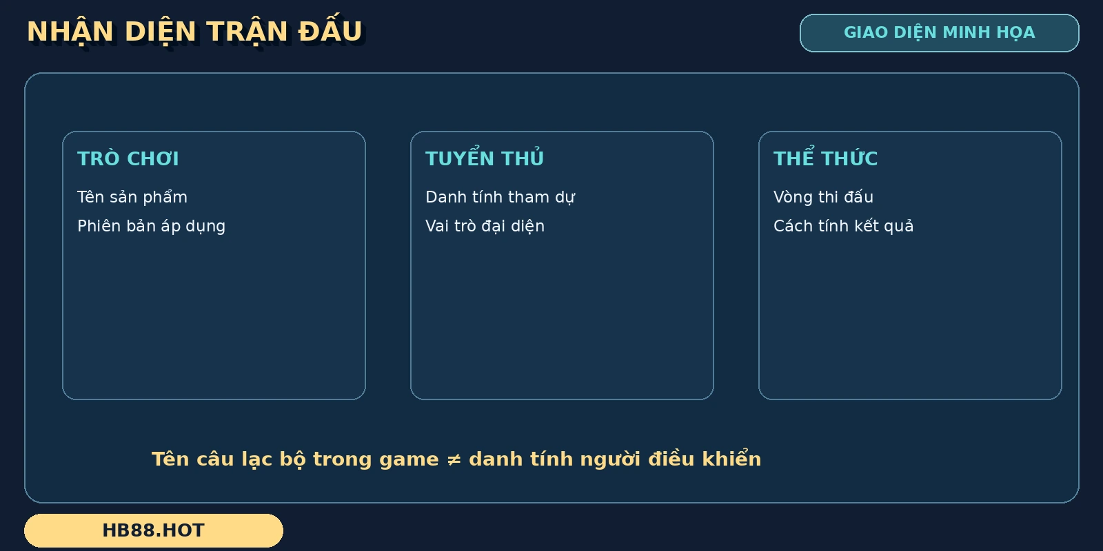 Danh tính bóng đá điện tử được chia thành trò chơi, tuyển thủ và thể thức