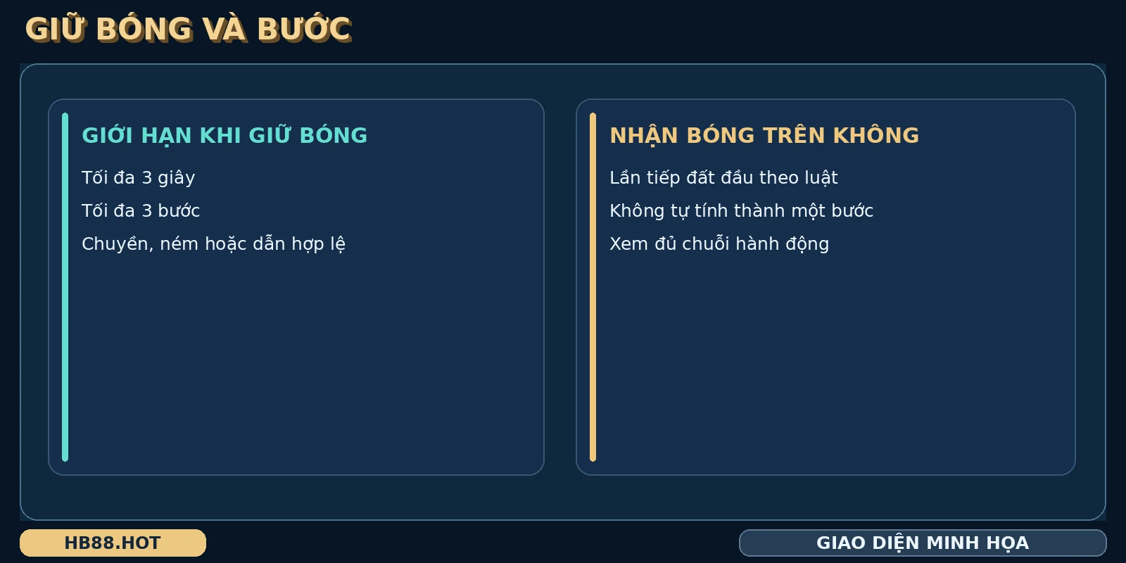 Giới hạn bóng ném được đặt cạnh lưu ý về lần tiếp đất sau khi nhận bóng trên không