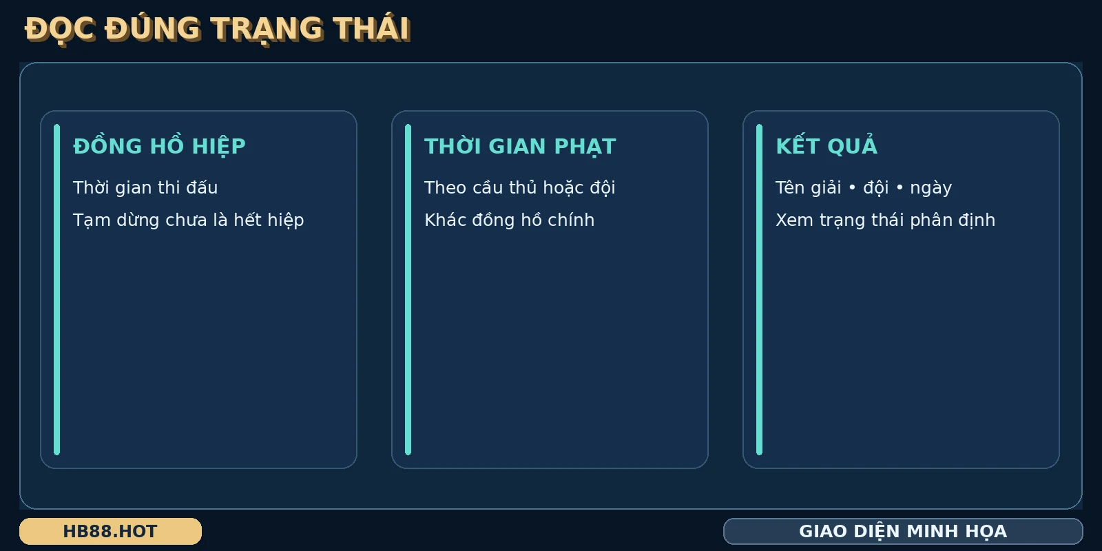 Thông tin bóng ném được chia thành đồng hồ hiệp, thời gian phạt và kết quả