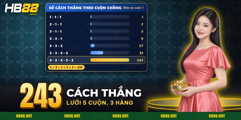 Bảng số cách thắng khi biểu tượng xếp chồng ở các cuộn liên tiếp của Jump High