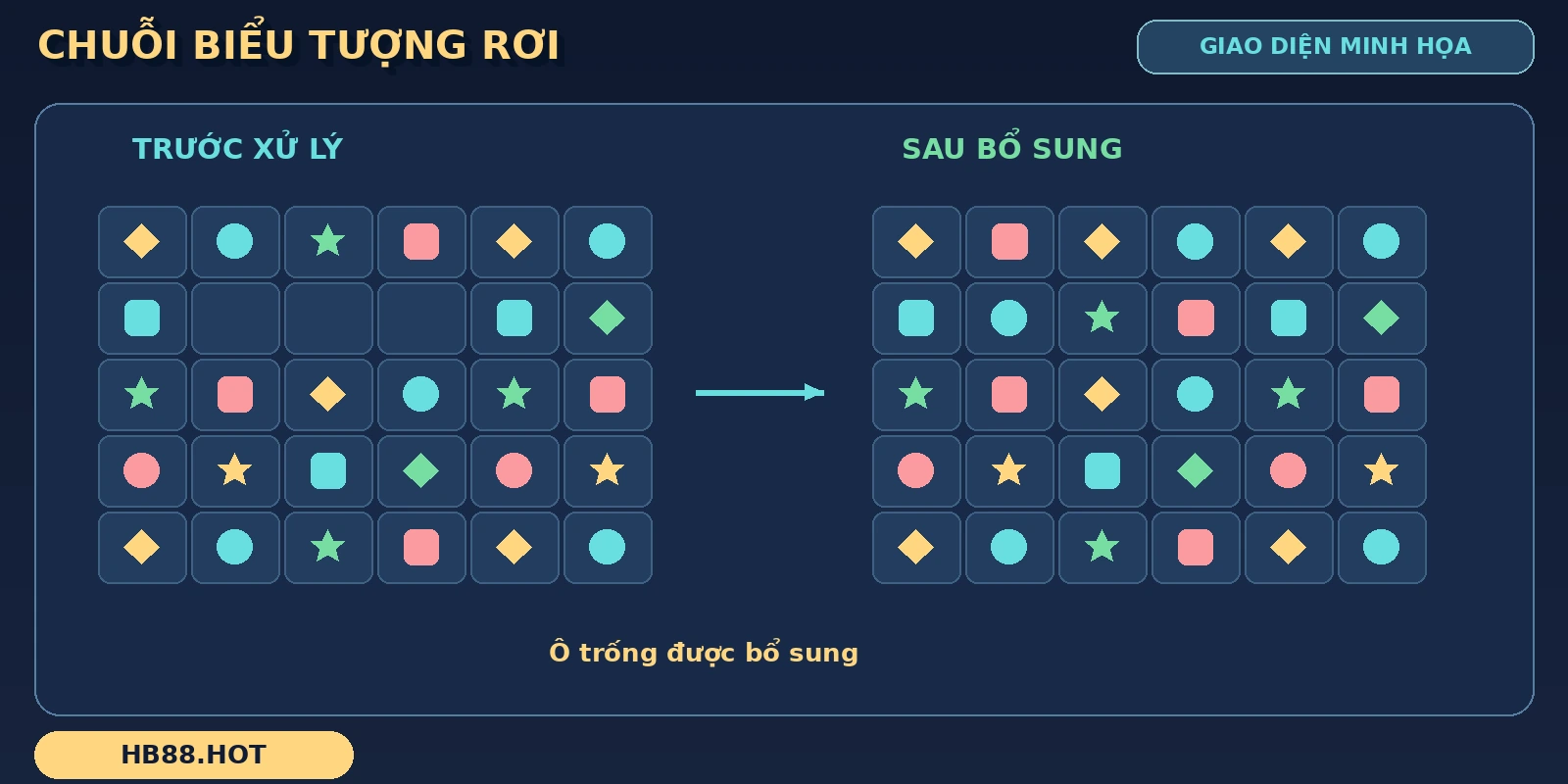 Bảng cuộn Caishen Wins trong quá trình biểu tượng rơi xuống