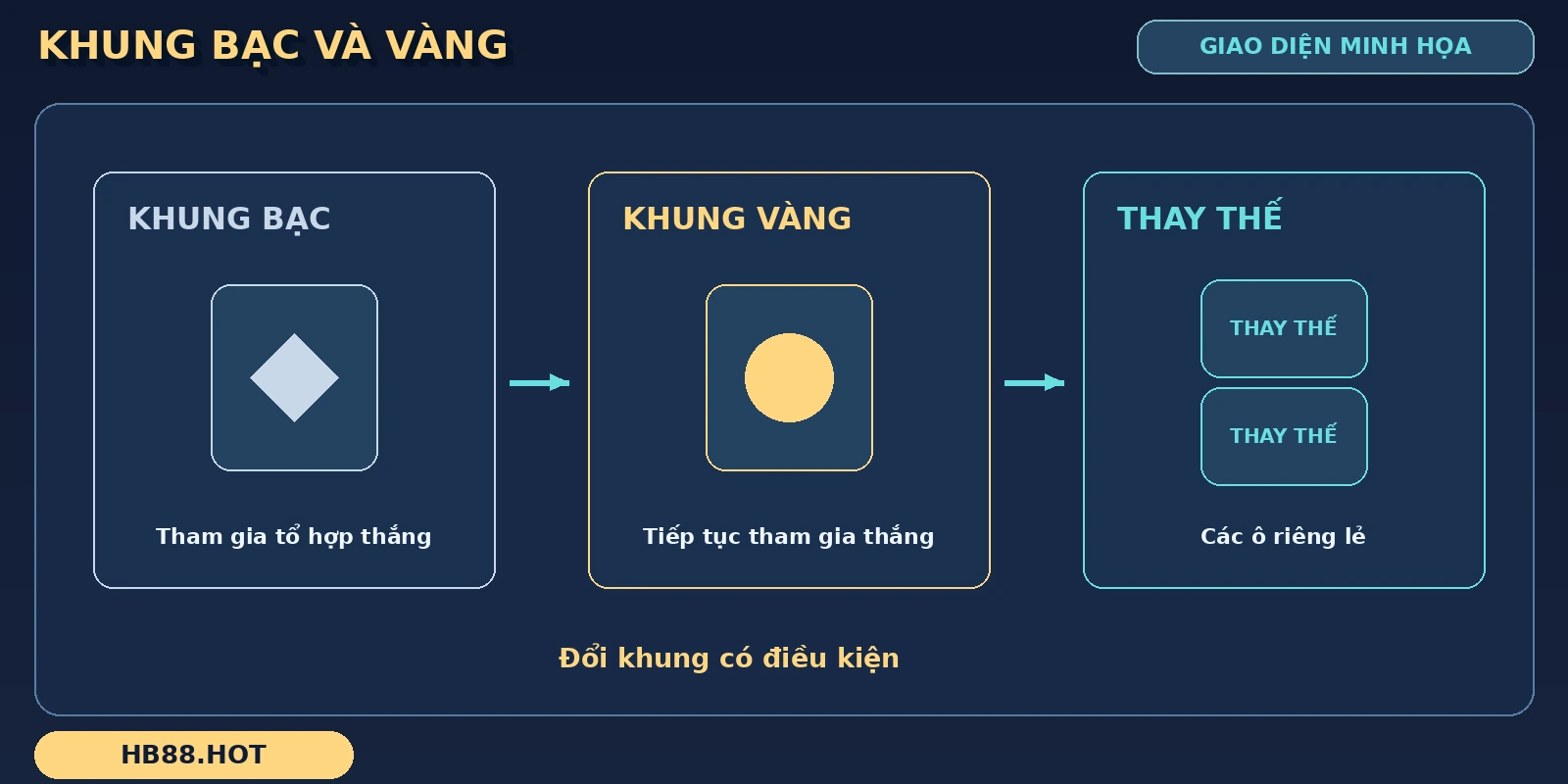 Khung bạc, khung vàng và biểu tượng thay thế trong Caishen Wins HB88