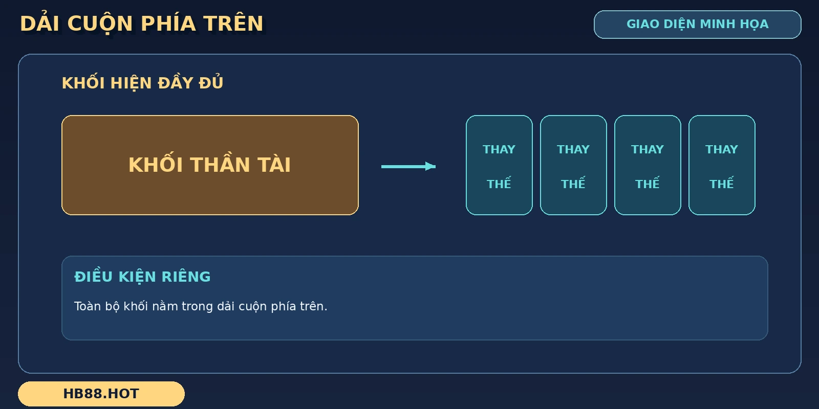 Khối Thần Tài hiện đầy đủ trên dải cuộn ngang của Caishen Wins HB88