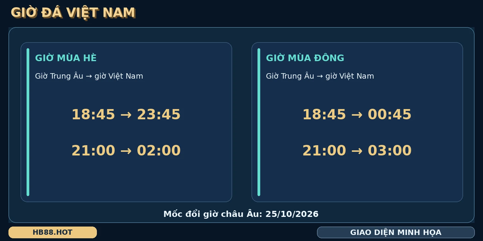Bảng giờ Champions League quy đổi từ Trung Âu sang Việt Nam theo mùa
