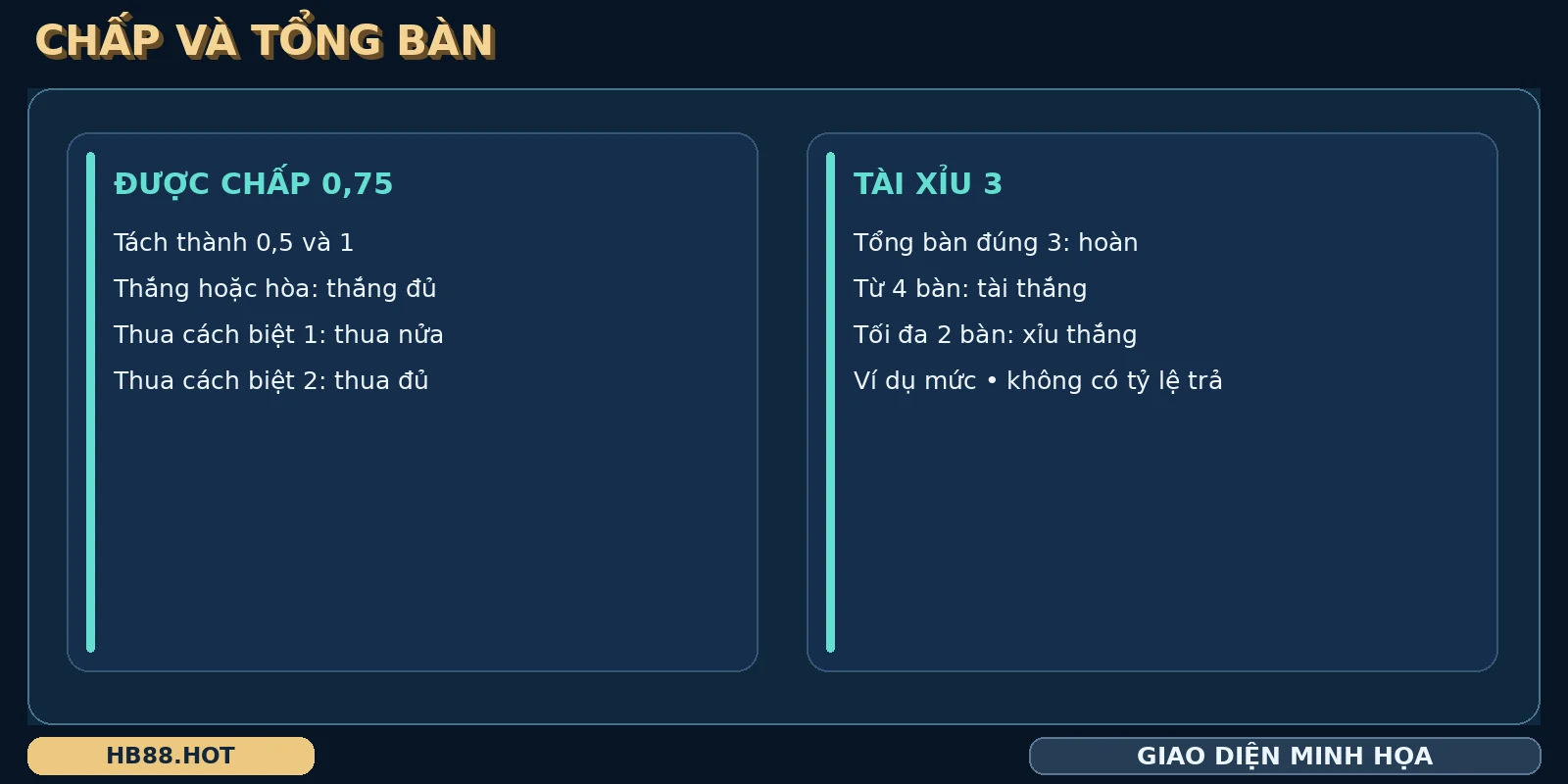 Mức chấp và tổng bàn Champions League trong bảng giải thích