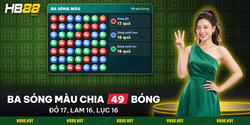 Bảng 49 quả bóng Mark Six chia thành ba nhóm sóng màu