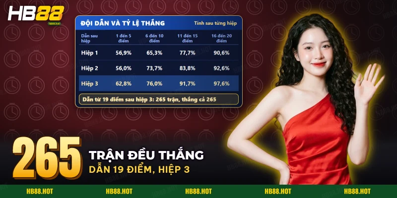 Tỷ lệ thắng chung cuộc của đội dẫn sau từng hiệp khi cược trực tiếp bóng rổ NBA