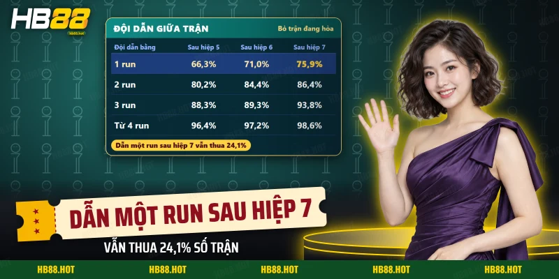 Bảng xác suất thắng của đội bóng chày dẫn một đến bốn run sau hiệp năm, sáu và bảy