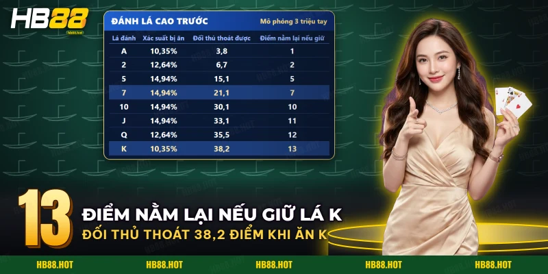 Điểm nằm lại trên tay đặt cạnh điểm đối thủ thoát được khi ăn lá bị đánh trong Phỏm