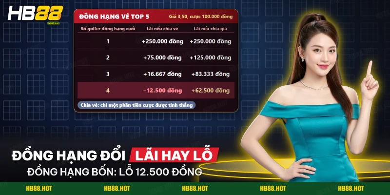 Bảng chia lại tiền thưởng khi nhiều golfer đồng hạng ở vị trí cuối của vé top 5