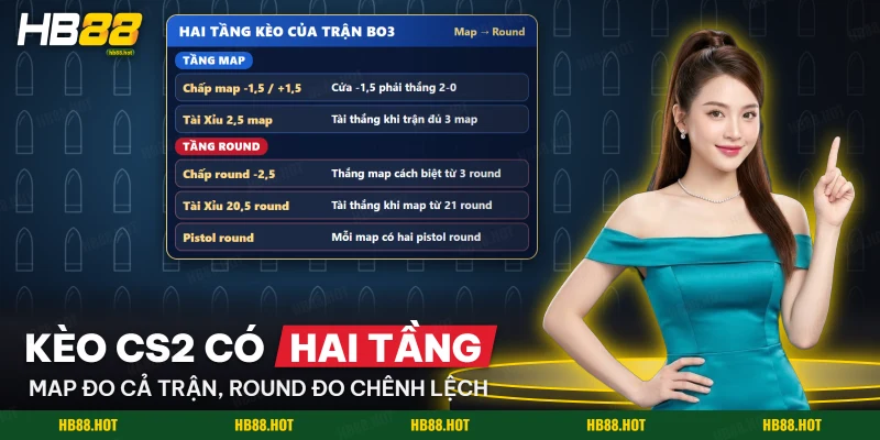 Hai tầng kèo map và round của một trận CS2 Bo3 với các mốc chấp và tổng