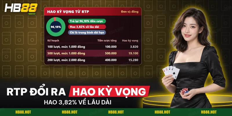 Bảng hao kỳ vọng theo số lượt quay và mức cược của nổ hũ Jump High