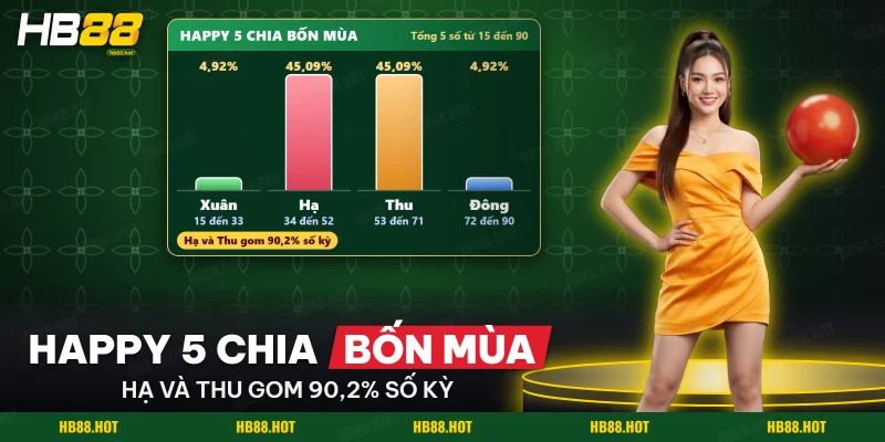 Bốn mùa Xuân Hạ Thu Đông chia tổng năm số ở chế độ Happy 5 của Number Game theo xác suất