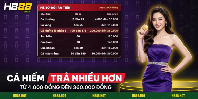 Bảng đổi hệ số các nhóm cá của Happy Fishing ra tiền theo mức cược mẫu