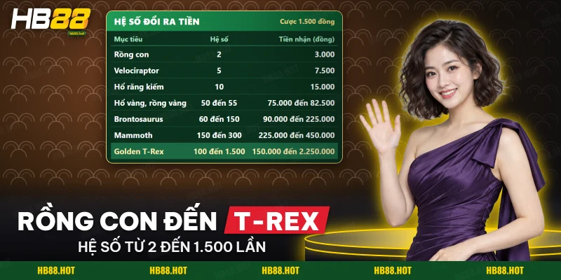 Bảng hệ số các loài trong Dinosaur Tycoon từ rồng con đến Golden T-Rex đổi ra tiền