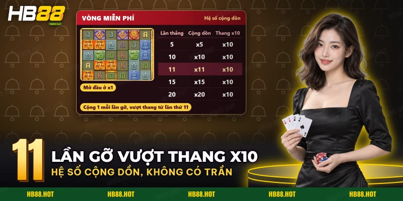 Màn vòng miễn phí Golden Empire cạnh bảng hệ số cộng dồn so với thang có trần