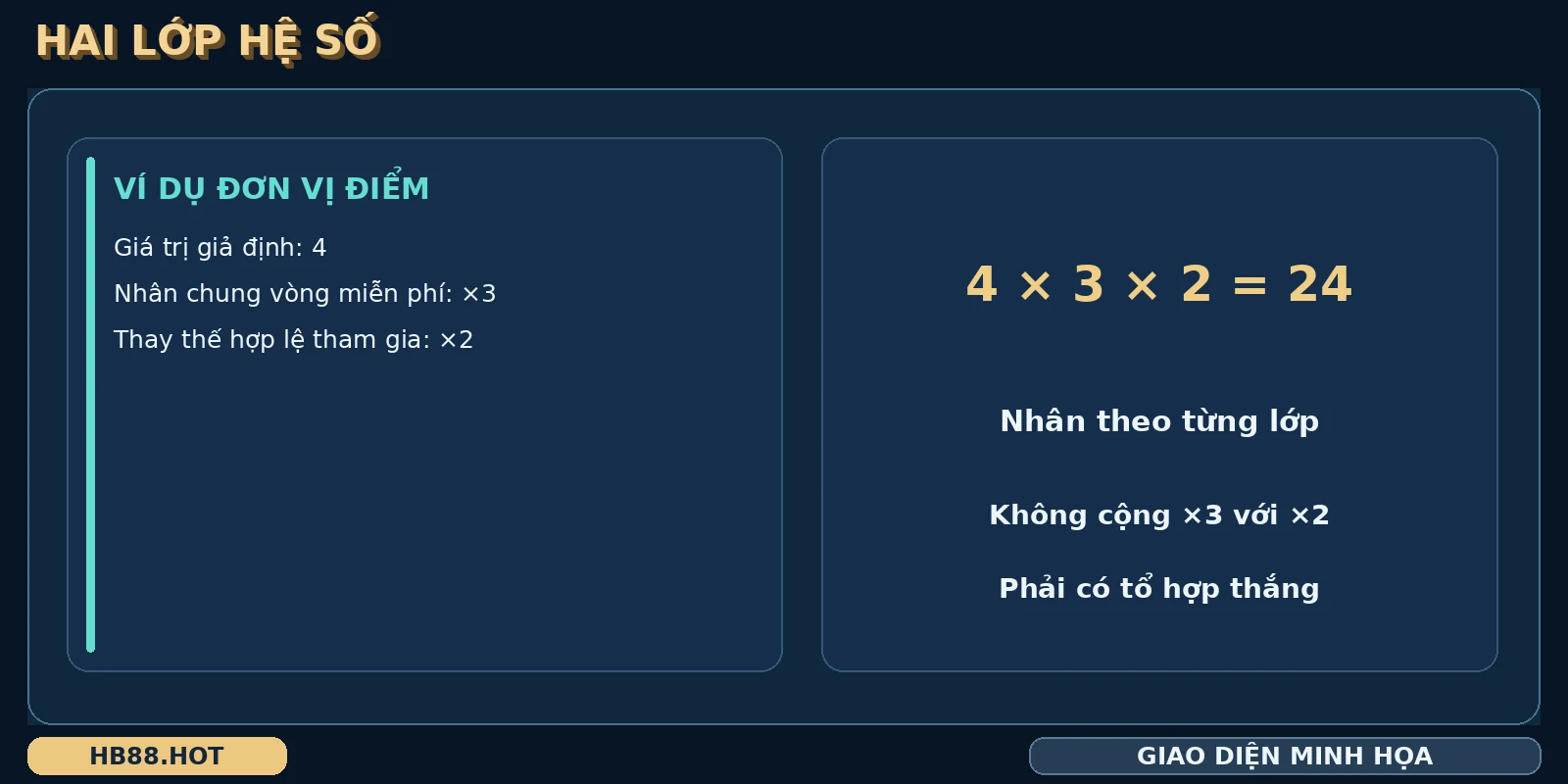 Phép nhân Kho Báu Ganesha kết hợp giá trị giả định với hệ số vòng miễn phí và thay thế