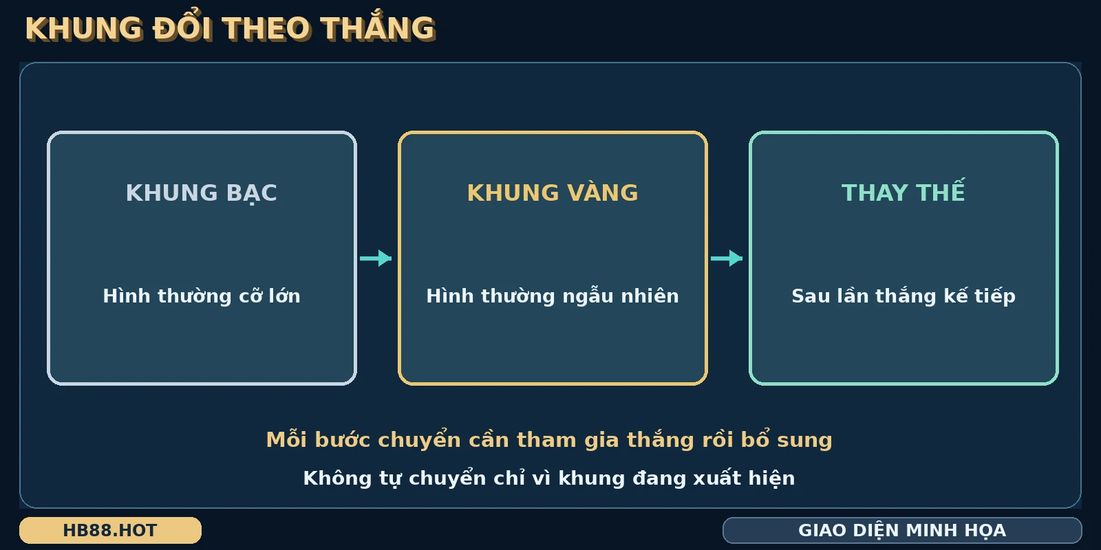 Chuỗi Kho Báu Ganesha nối khung bạc, khung vàng và trạng thái thay thế