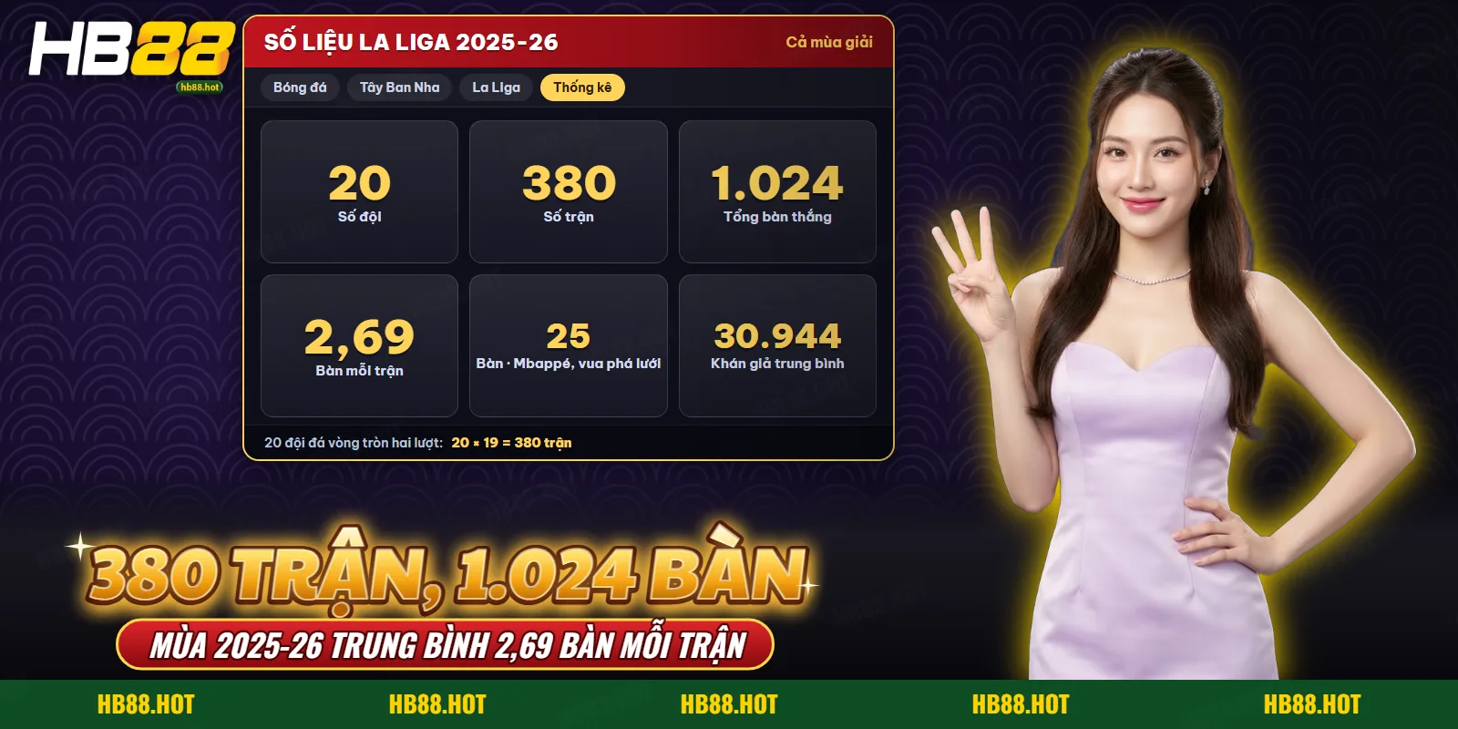 Bảng số liệu La Liga gồm số đội, số trận và bàn thắng trung bình