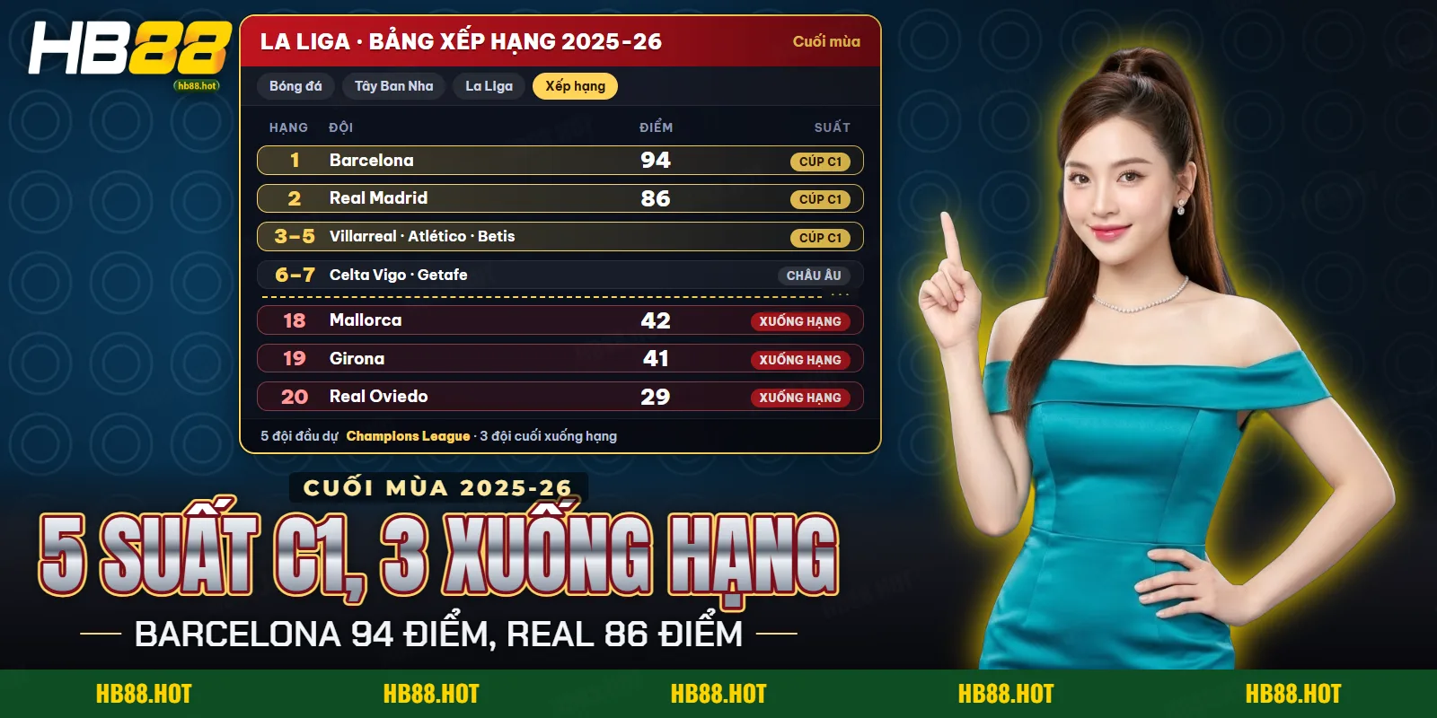 Bảng xếp hạng La Liga cuối mùa với các suất xuống hạng và suất Champions League
