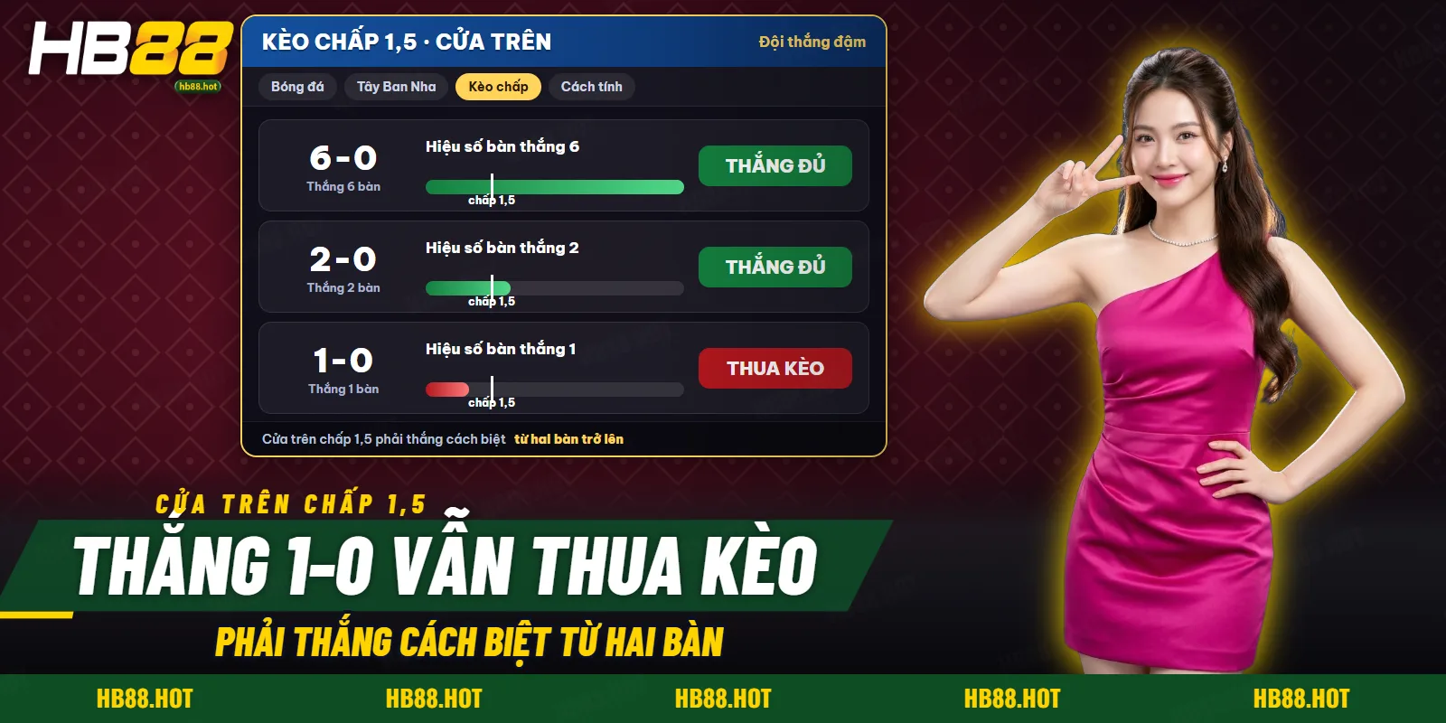 Cách tính kèo chấp qua ba tỷ số thắng của cửa trên