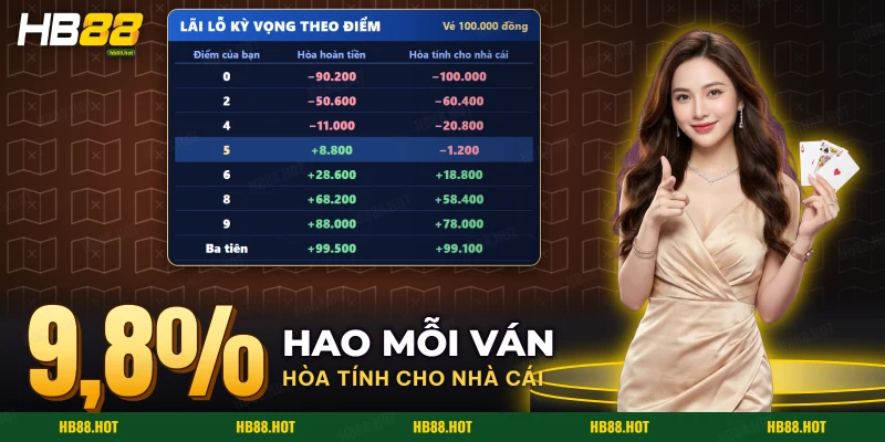 Bảng lãi lỗ kỳ vọng của từng mức điểm Bài 3 cây theo hai luật hòa