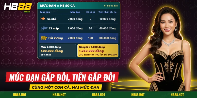 Mức đạn và hệ số cá đổi thành tiền nhận khi hạ trong bắn cá Royal Fishing