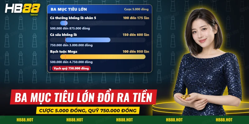 Bảng ba mục tiêu lớn của Mega Fishing đổi ra tiền theo mức cược mẫu
