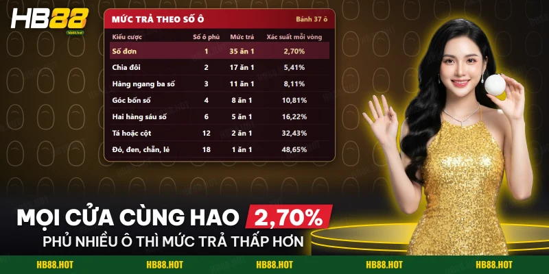 Mức trả của Roulette từ số đơn đến cược Đỏ Đen, kèm số ô phủ và xác suất mỗi vòng