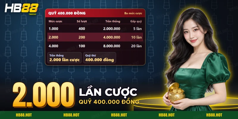 Bảng chia quỹ theo mức cược và trần thắng của nổ hũ Boxing King