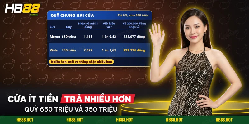 Quỹ của hai cửa Meron và Wala với tiền nhận về mỗi đồng và vé thắng của một trận đá gà