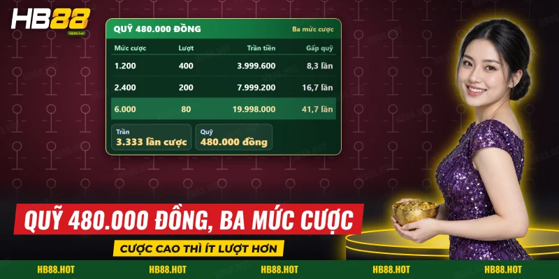Bảng chia quỹ theo mức cược và trần thắng của nổ hũ Crazy 777