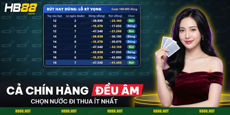 Lỗ kỳ vọng khi rút hoặc dừng của Blackjack với tay cứng trước ba lá ngửa dealer