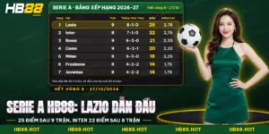 Serie A HB88 qua bảng điểm các đội đầu bảng và số trận đã đá