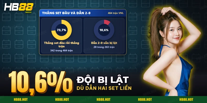 Kết quả của đội thắng set đầu và đội dẫn hai set liền trong bóng chuyền