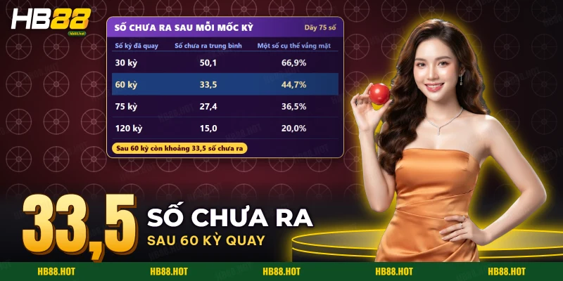 Bảng số chưa ra sau từng mốc kỳ đã quay trong trò Number Game