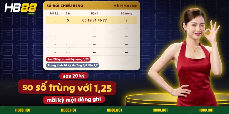 Sổ đối chiếu từng kỳ Keno ghi mã kỳ, bậc, bộ số và số trùng
