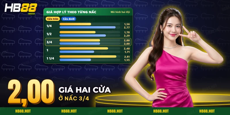 Biểu đồ giá hợp lý của năm nấc chấp ở cả cửa trên và cửa dưới trong mô hình hai đội