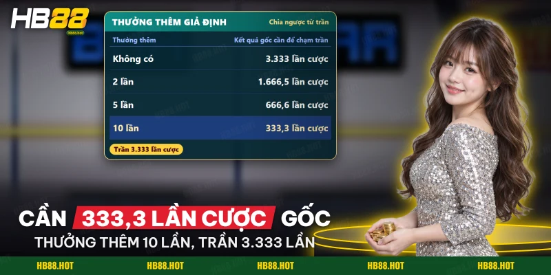 Bảng kết quả gốc cần để chạm trần với các mức thưởng thêm giả định của Crazy 777